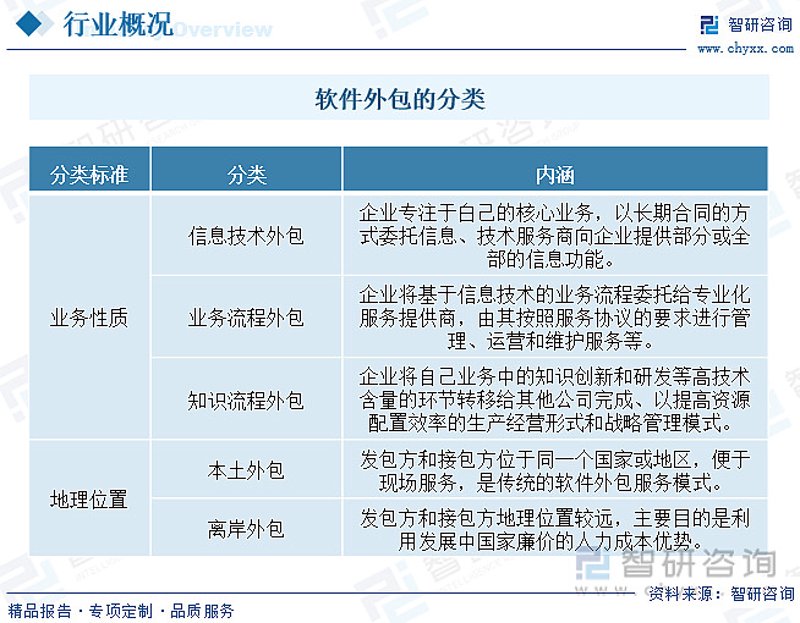 系统集成服务：推动企业智能化转型的加速器